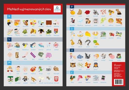 Vyjmenovaná slova - Obrázková přehledová tabulka učiva - Martin Staněk