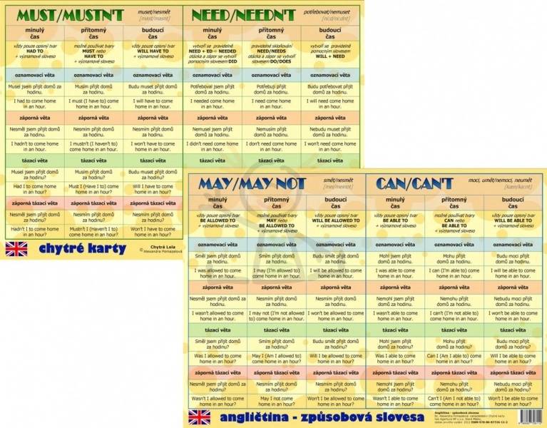 Chytré karty - Angličtina způsobová slovesa