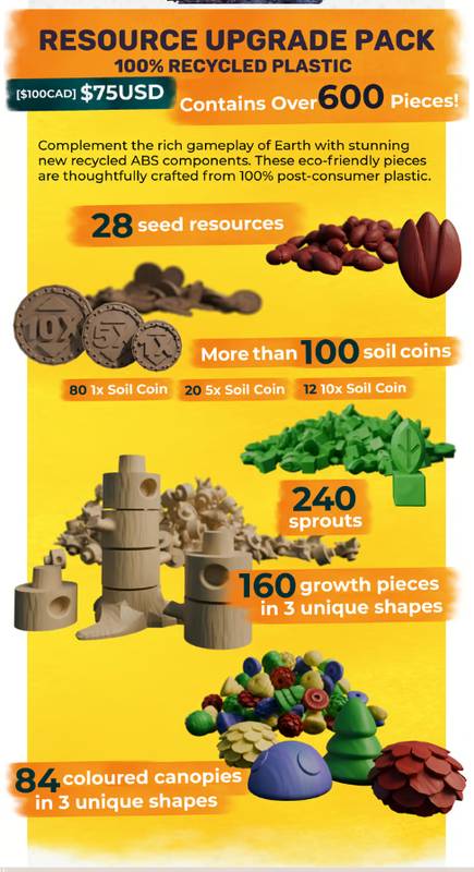 Earth - Resource upgrade pack