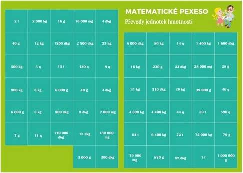 Pexeso: Matematika - Převody jednotek hmotnosti - Martin Staněk
