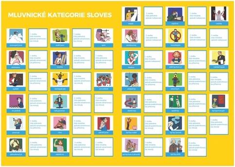 Pexeso: ČJ - Slovesa - určování mluvnických kategorií - Martin Staněk