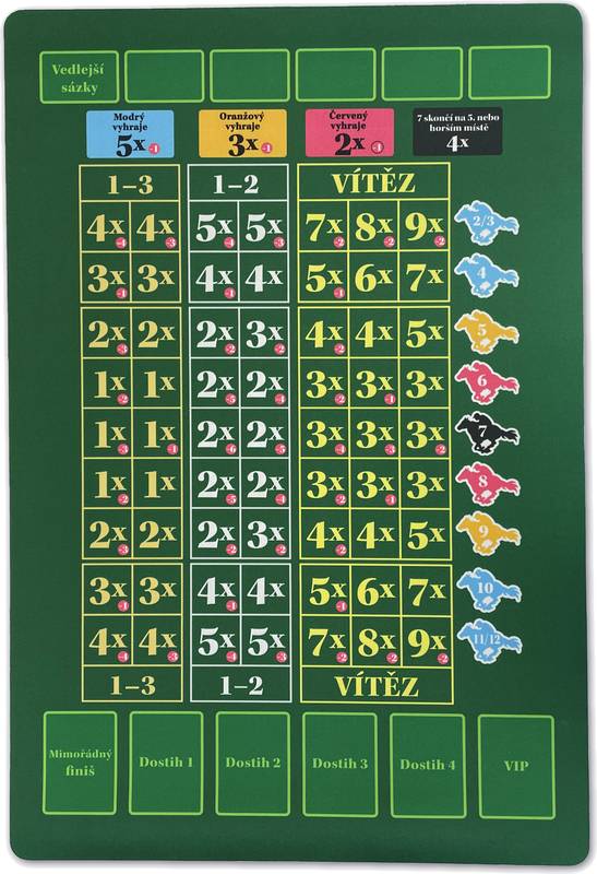 Sázky, prosím! - herní podložka (playmat)